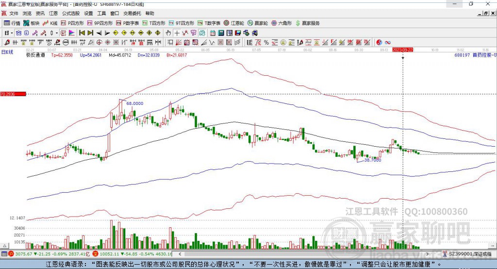 688197首藥控股贏家極反通道工具 688197首藥控股贏家極反通道工具