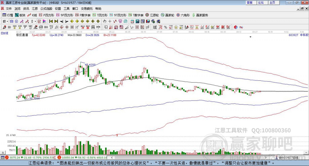 603927中科軟贏家極反通道工具