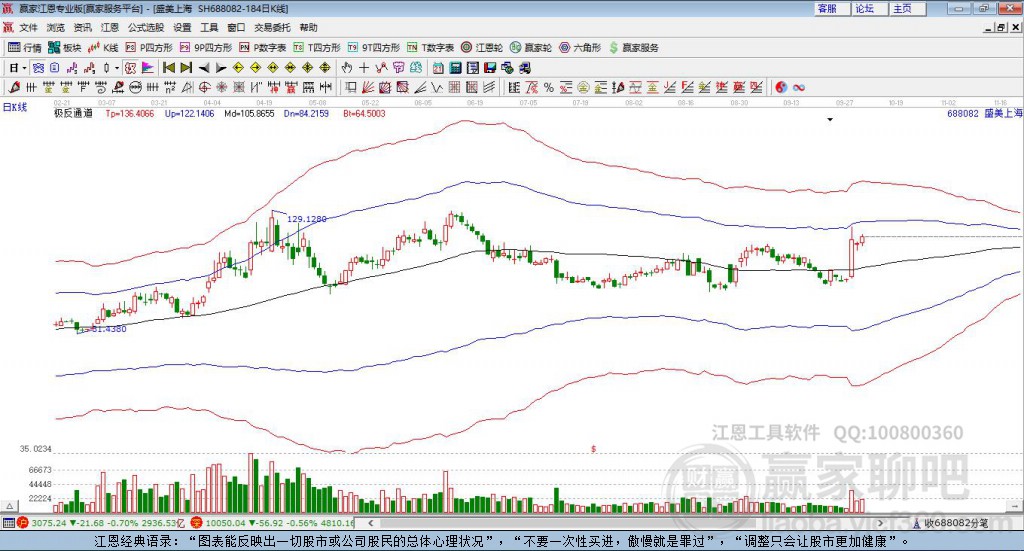 688082盛美上海贏家極反通道工具