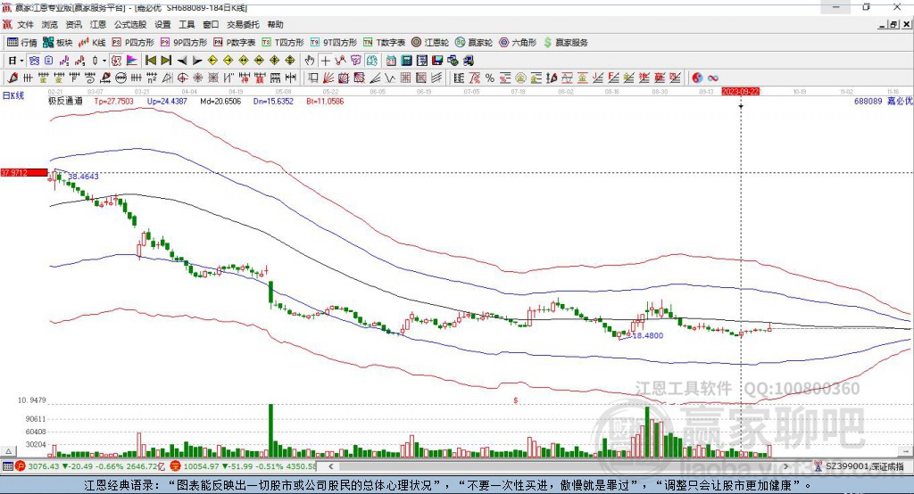 688089嘉必優(yōu)贏家極反通道工具
