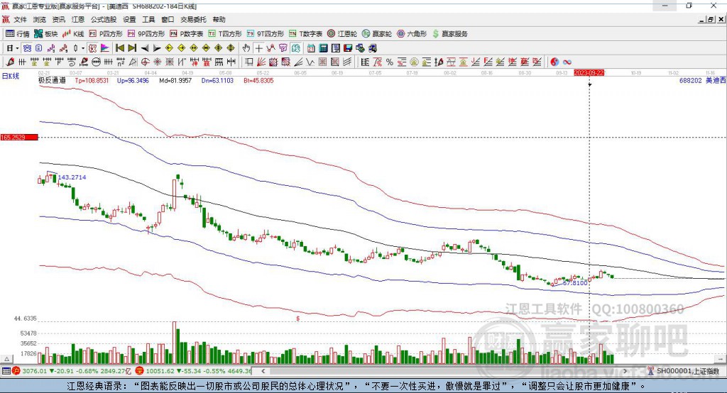 688202美迪西贏家極反通道工具 688202美迪西贏家極反通道工具