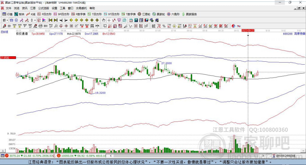 688288鴻泉物聯(lián)贏家極反通道工具
