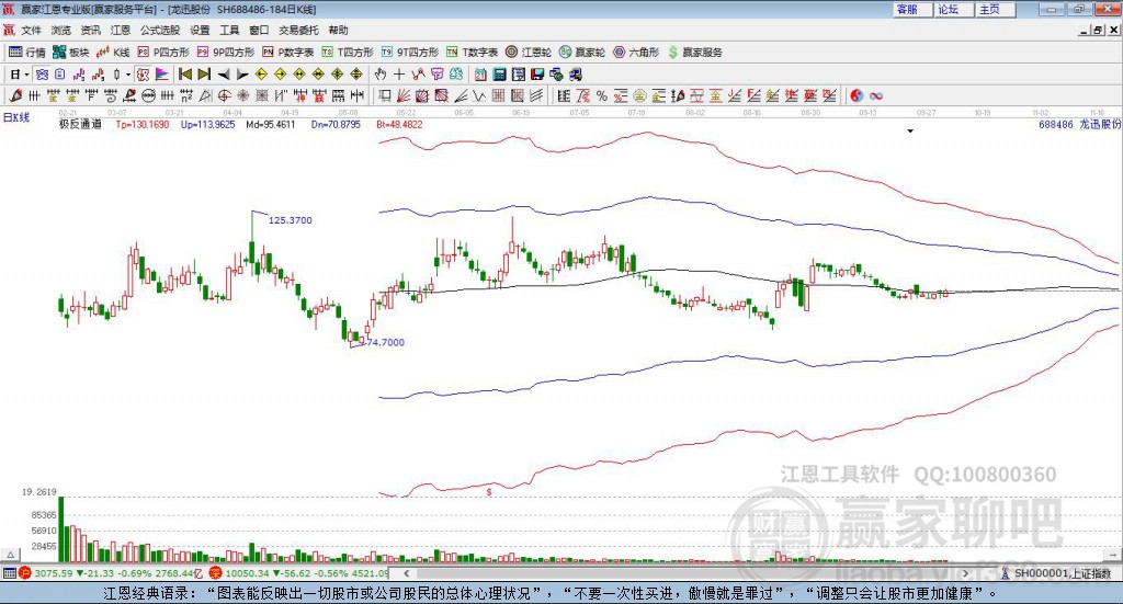 688486龍迅股份贏家極反通道工具
