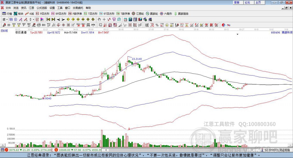 688496清越科技贏家極反通道工具