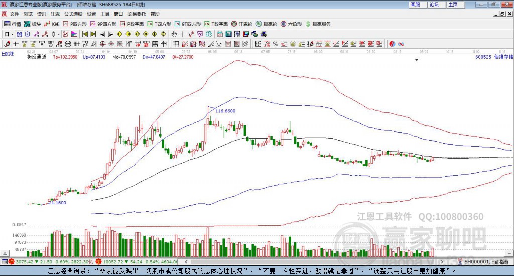 688525佰維存儲贏家極反通道工具 688525佰維存儲贏家極反通道工具