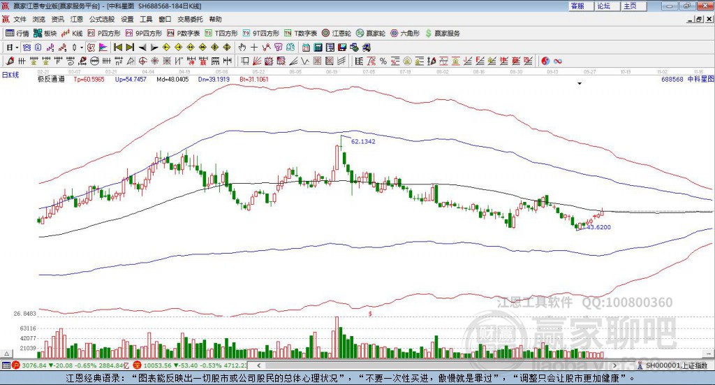 688568中科星圖贏家極反通道工具