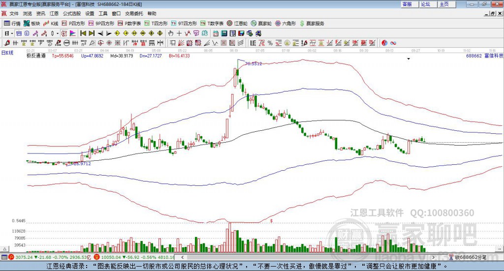 688662富信科技贏家極反通道工具