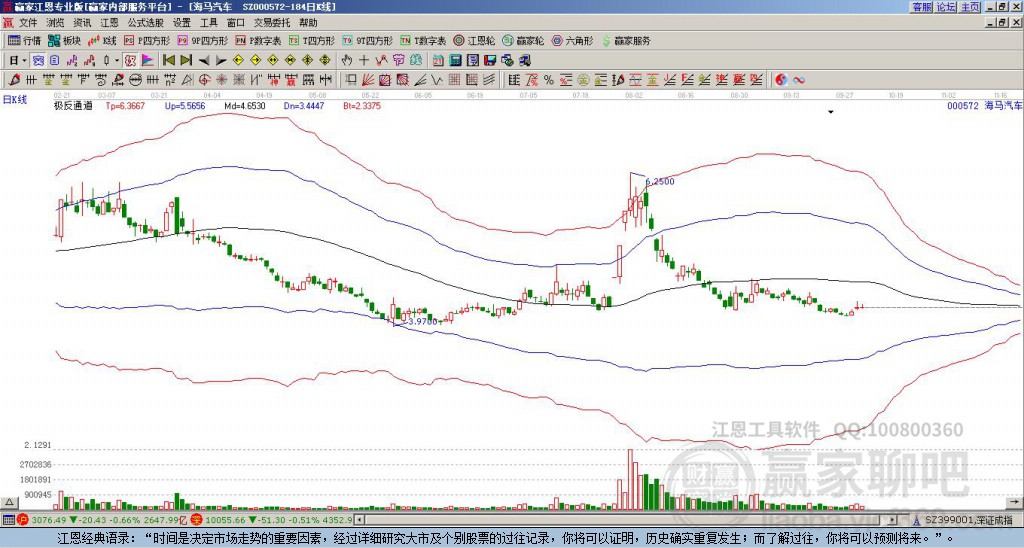 000572海馬汽車贏家極反通道工具
