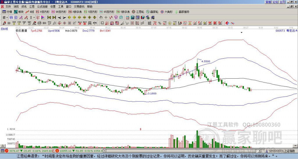 000573粵宏遠(yuǎn)Ａ贏家極反通道工具