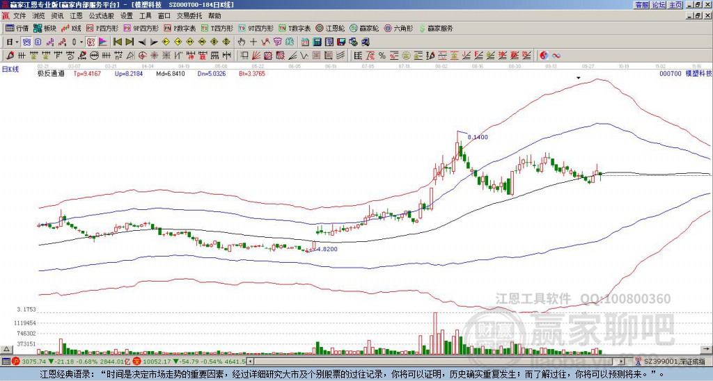 模塑科技 模塑科技
