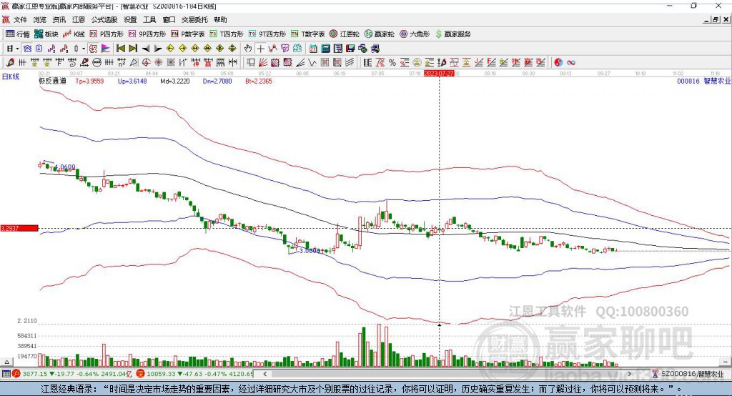 000816智慧農(nóng)業(yè)贏家極反通道工具