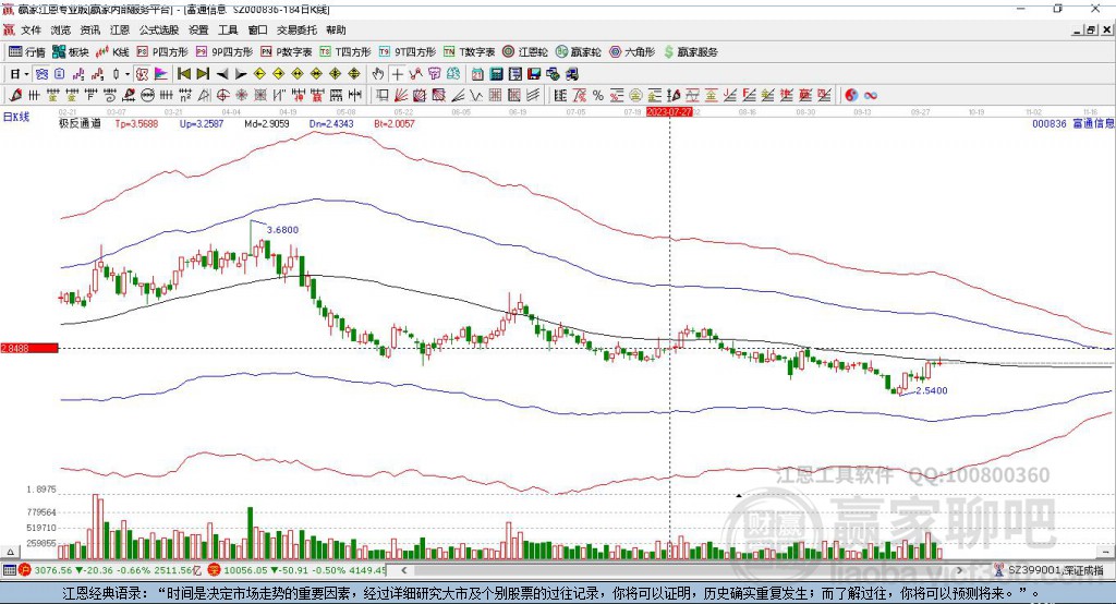 000836富通信息贏家極反通道工具