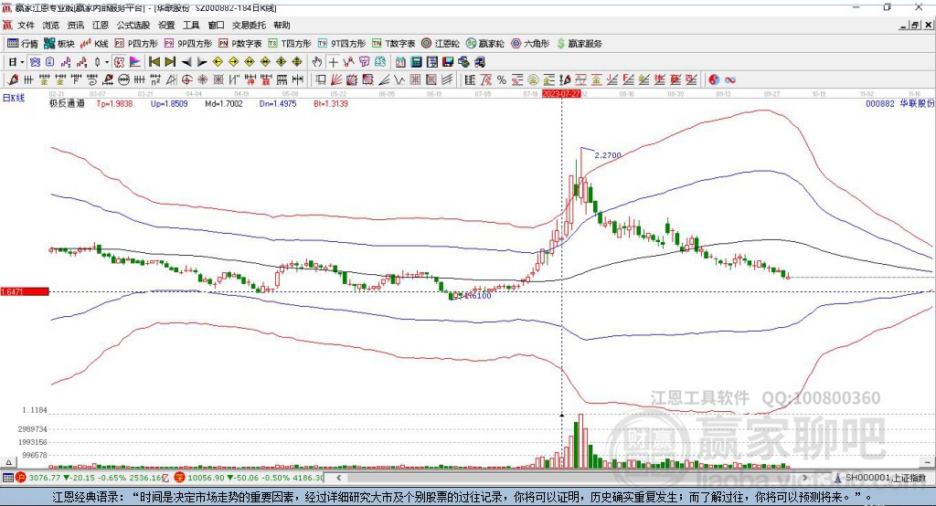 000882華聯股份贏家極反通道工具