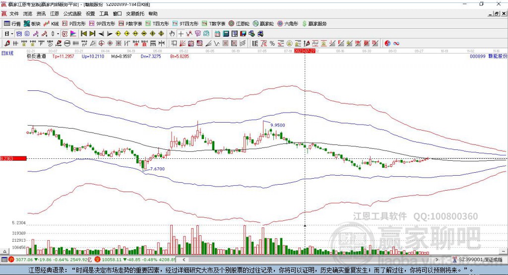 000899贛能股份贏家極反通道工具 000899贛能股份贏家極反通道工具