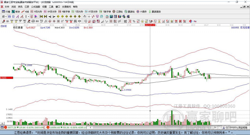 000955欣龍控股贏家極反通道工具 000955欣龍控股贏家極反通道工具