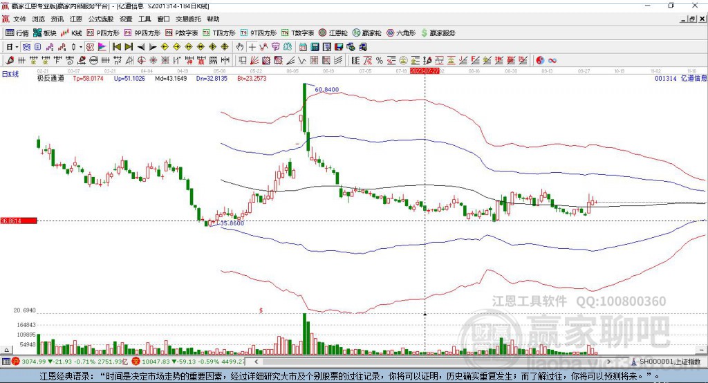 001314億道信息贏家極反通道工具