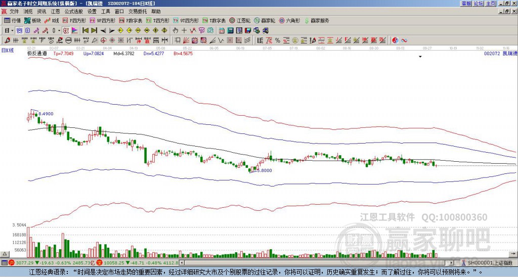 002072凱瑞德贏家極反通道工具 002072凱瑞德贏家極反通道工具