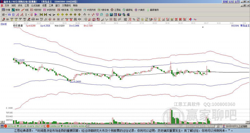 青島金王 青島金王