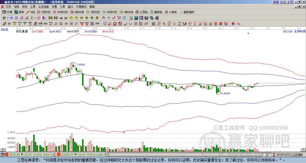 002148北緯科技贏家極反通道工具