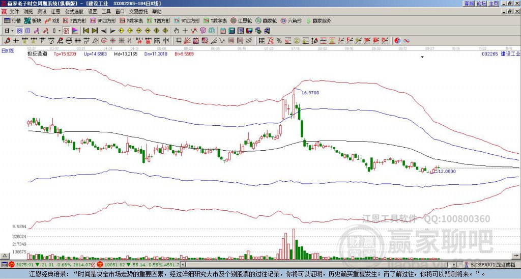 002265西儀股份贏家極反通道工具 002265西儀股份贏家極反通道工具