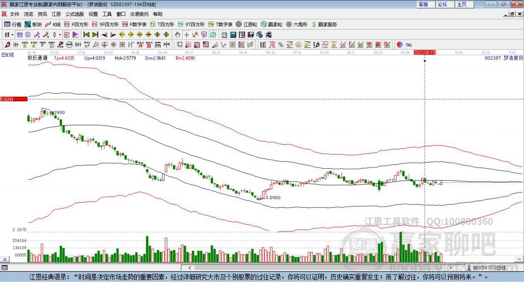 002397夢潔股份贏家極反通道工具