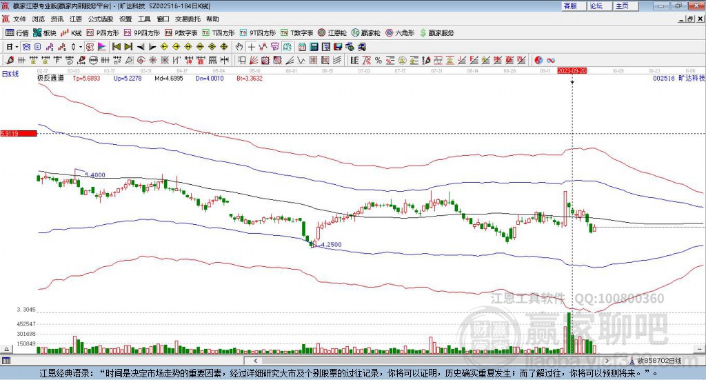 002516曠達科技贏家極反通道工具 002516曠達科技贏家極反通道工具
