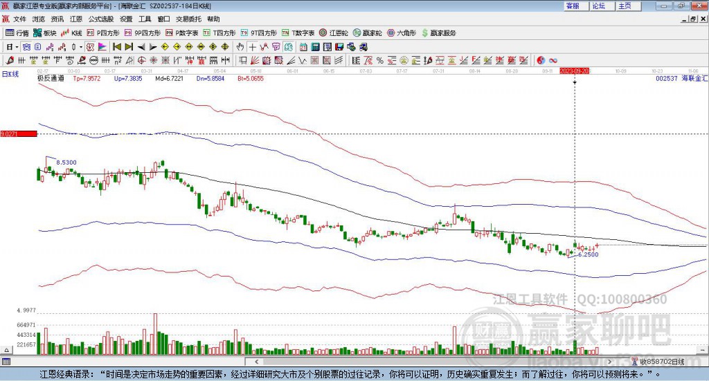 002537海聯(lián)金匯贏家極反通道工具