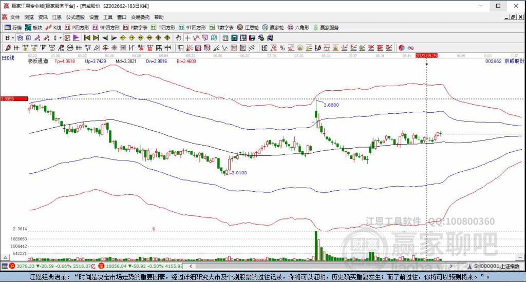 002662京威股份贏家極反通道工具