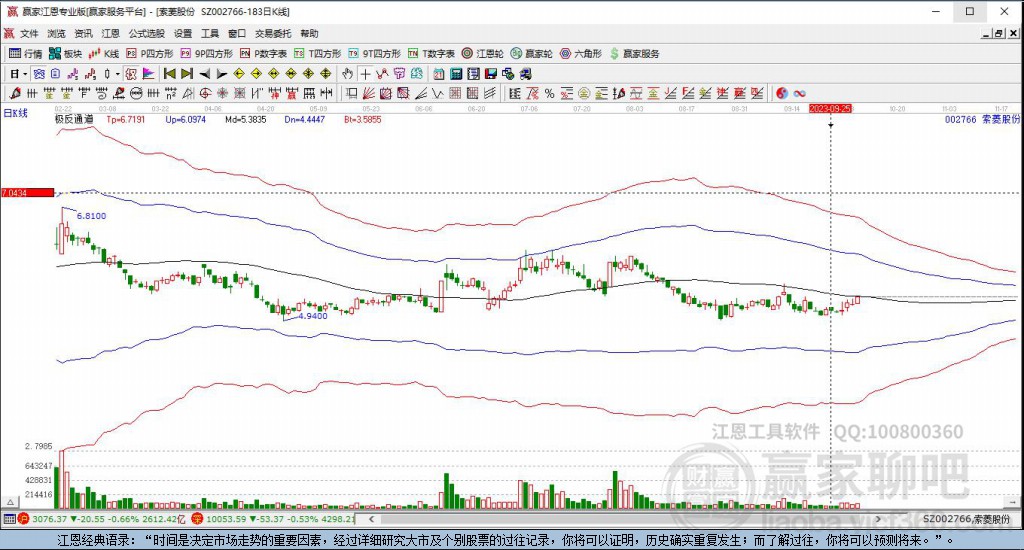 002766索菱股份贏家極反通道工具
