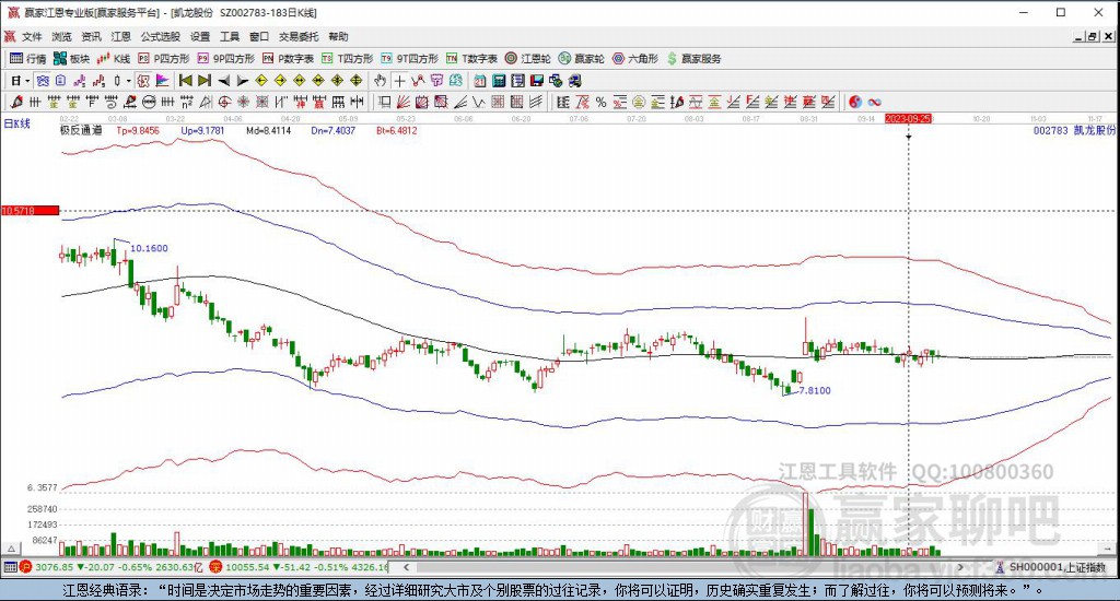002783凱龍股份贏家極反通道工具