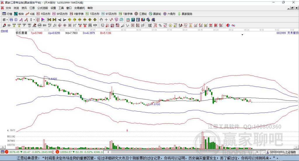 002999天禾股份贏家極反通道工具