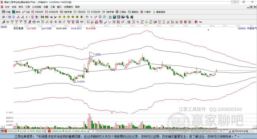 300062中能電氣贏家極反通道工具