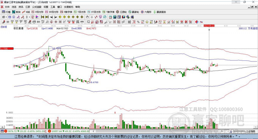 300112萬訊自控贏家極反通道工具