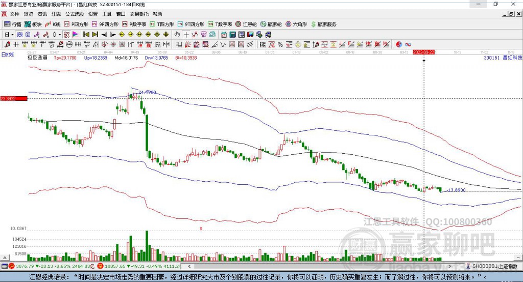 300151昌紅科技贏家極反通道工具