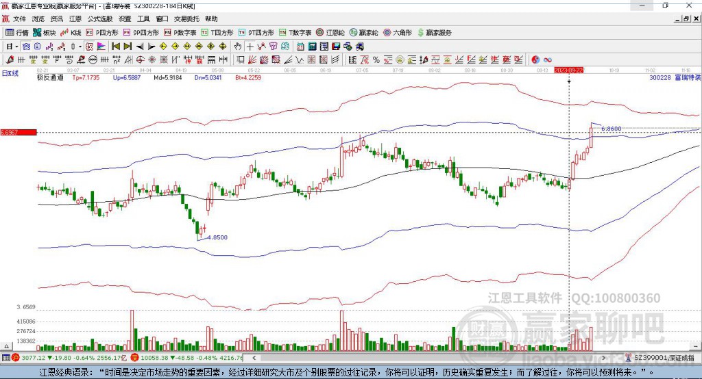 300228富瑞特裝贏家極反通道工具