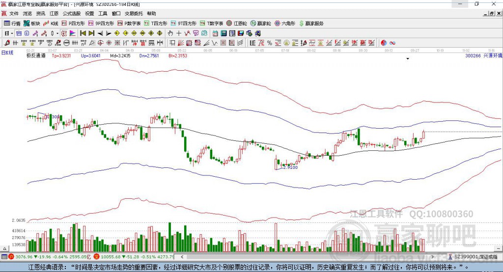 300266興源環(huán)境贏家極反通道工具