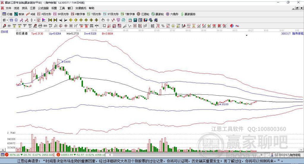 300317珈偉新能贏家極反通道工具