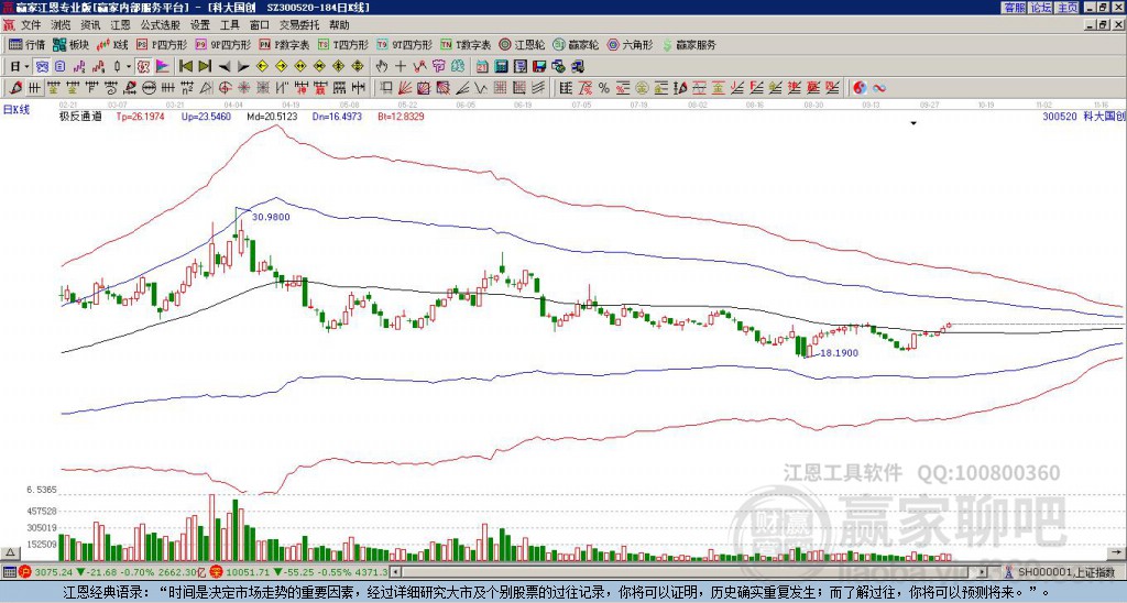 300520科大國創(chuàng)贏家極反通道工具