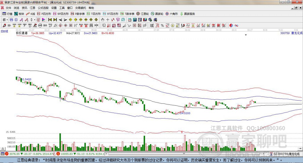 300759康龍化成贏家極反通道工具 300759康龍化成贏家極反通道工具