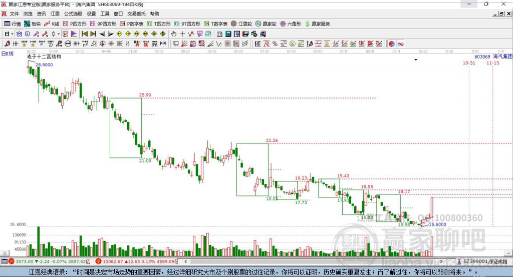 603069海汽集團贏家十二宮工具 603069海汽集團贏家十二宮工具
