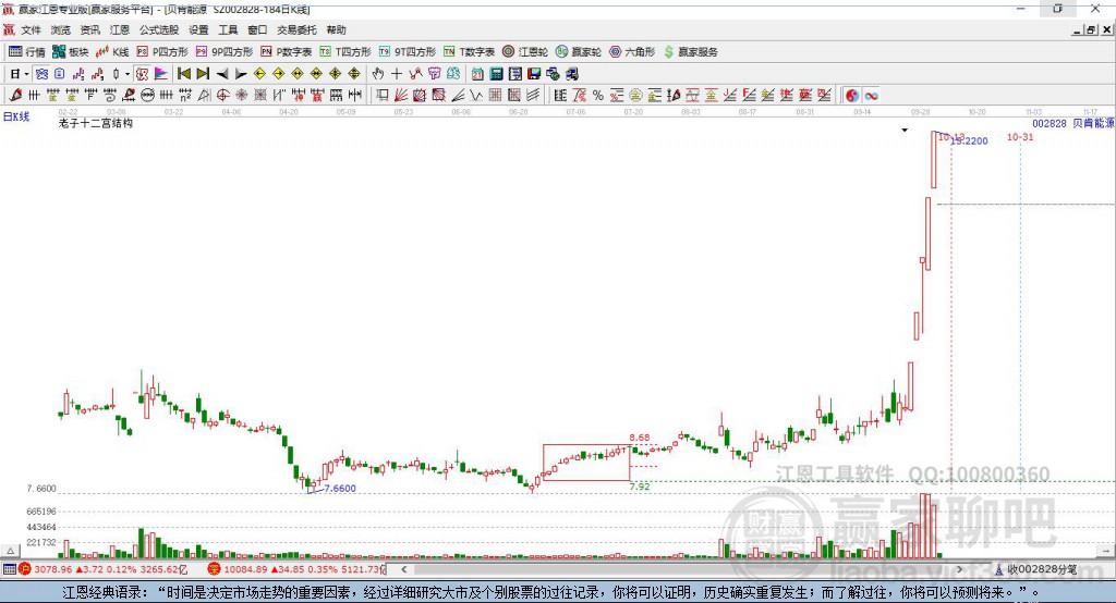 002828貝肯能源贏家十二宮工具