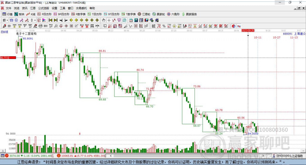 688091上海誼眾贏家十二宮工具