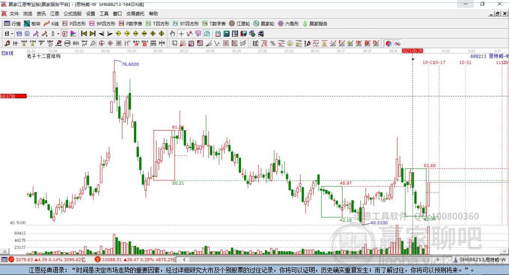 688213思特威贏家十二宮工具