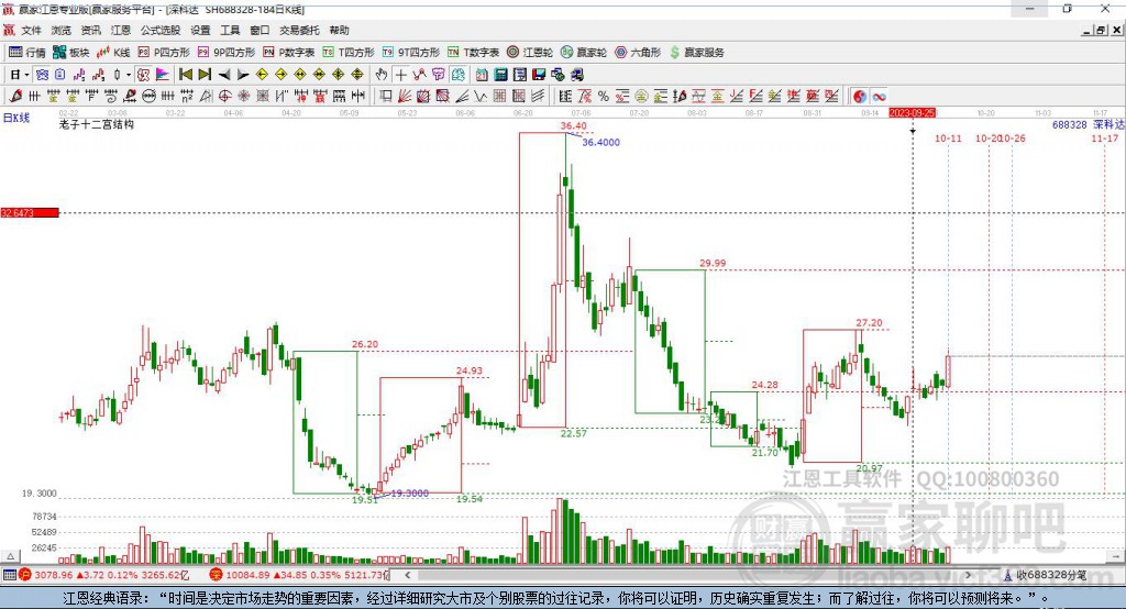688328深科達(dá)贏家十二宮工具