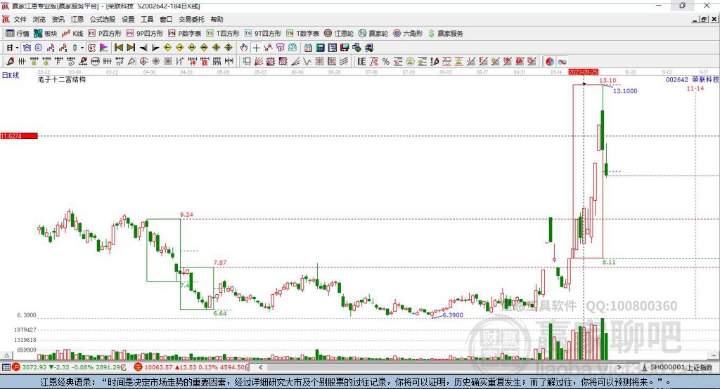 002642榮聯(lián)科技贏家十二宮工具