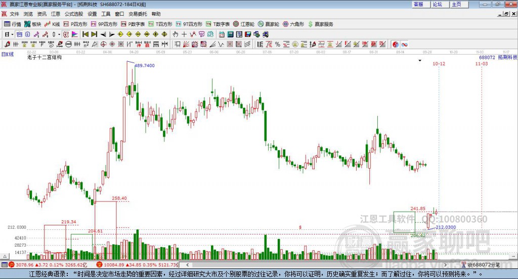 688072拓荊科技贏家十二宮工具