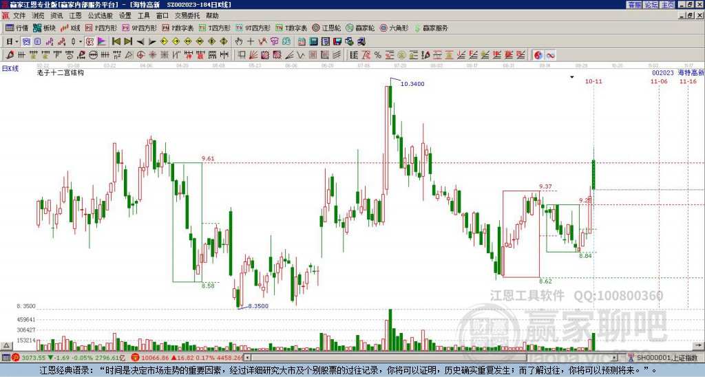 002023海特高新贏家十二宮工具 002023海特高新贏家十二宮工具