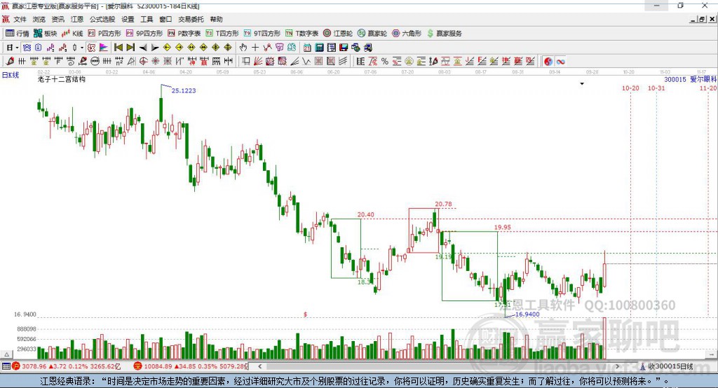 愛爾眼科 愛爾眼科
