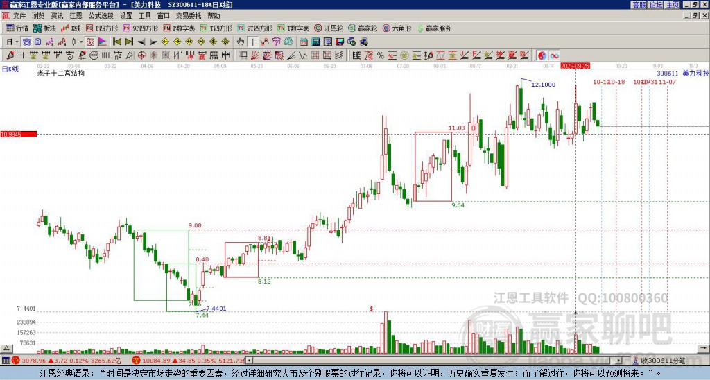 300611美力科技贏家十二宮工具