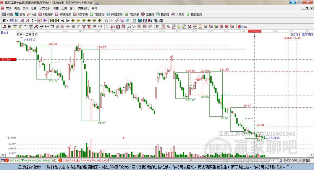 300769德方納米贏家十二宮工具 300769德方納米贏家十二宮工具